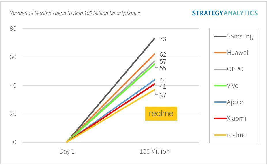 2023年手机市场份额全球第二季度 57c3d53fe02442d19f95757438fcf268.jpeg