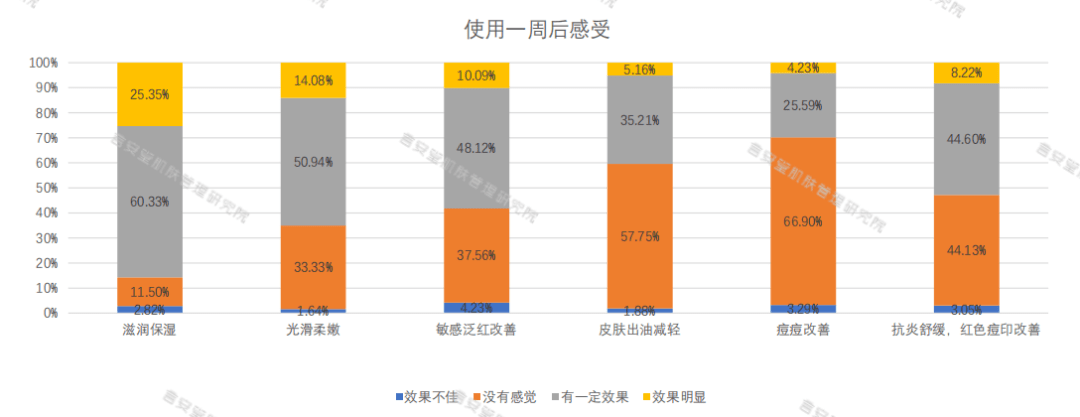 产品|修护界新星！泛红敏感一瓶解决！
