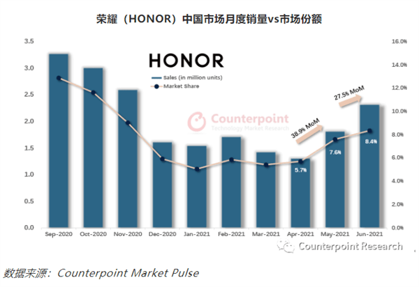 全球智能手机销量排行_智能手机销量排名前三中居然没有苹果