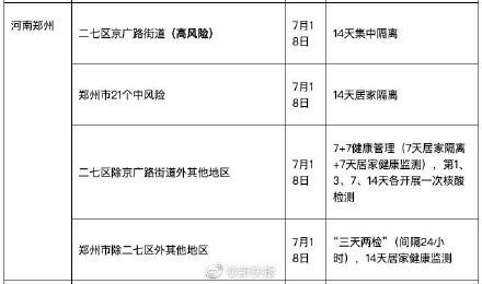 管理|最新！广东疾控发布重点地区来（返）粤人员健康管理措施