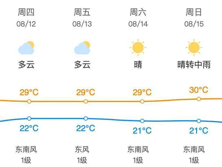 昌平地区8月9日 星期一 天气预报 尾号限行 未来