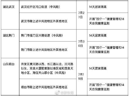 管理|最新！广东疾控发布重点地区来（返）粤人员健康管理措施