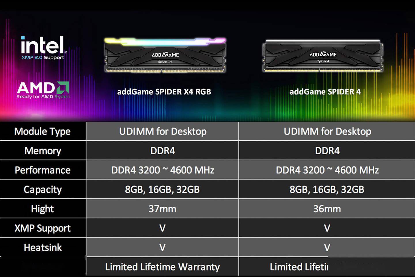 Addlink推出Spider4/X4系列内存：支持多区域调光，最高频率4600MHz