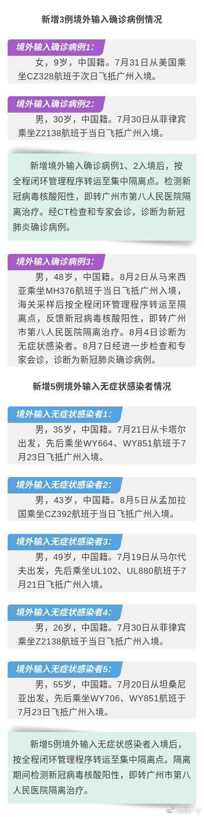 感染者|2021年8月7日廣州市新冠肺炎疫情情況
