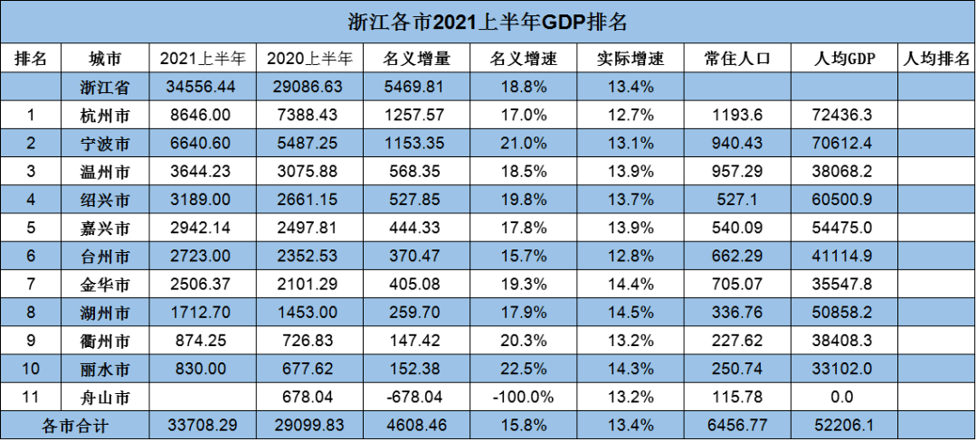 临平2021年gdp_2021年一季度GDP发布 实现30年增长最高,3点因素至关重要(3)