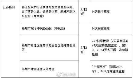 管理|最新！广东疾控发布重点地区来（返）粤人员健康管理措施