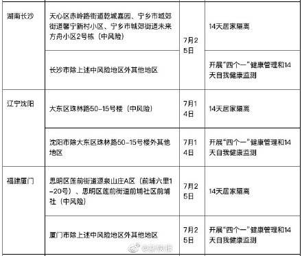 管理|最新！广东疾控发布重点地区来（返）粤人员健康管理措施