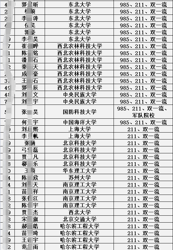 今日头条衡水第一中学邯郸分校2021届高考成绩如何
