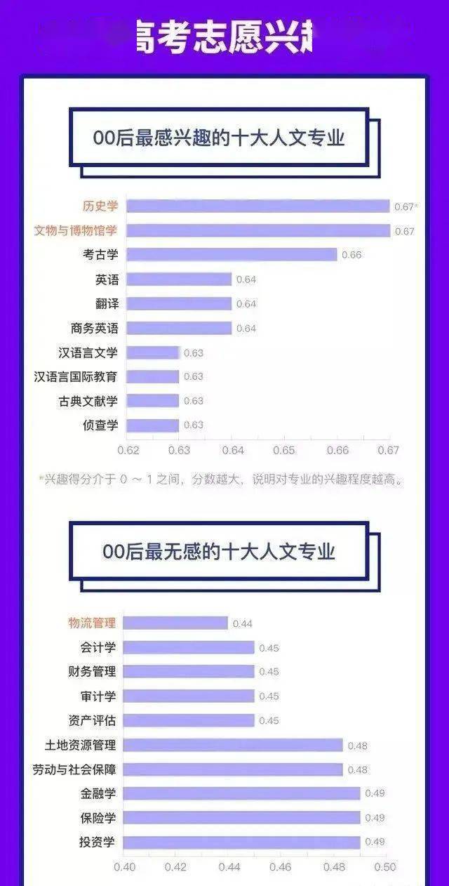 专业卡排行_国内大学“工科”专业排行榜,计算机仅排第5,榜首成为新宠