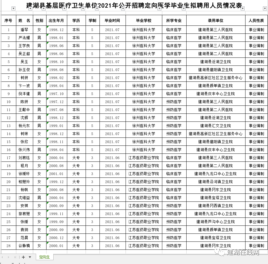 建湖人口有多少人口_建湖人口还剩60万,三胎必须要生了,哈哈!