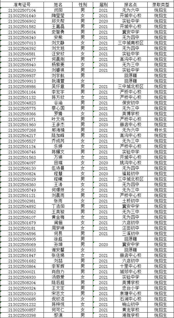 无为三中2021级高一新生分班名单