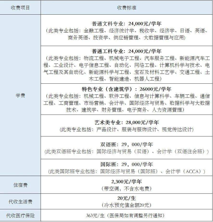 2021-2022学年普通本科新生缴费指南华体会全站登录官网app线路插图