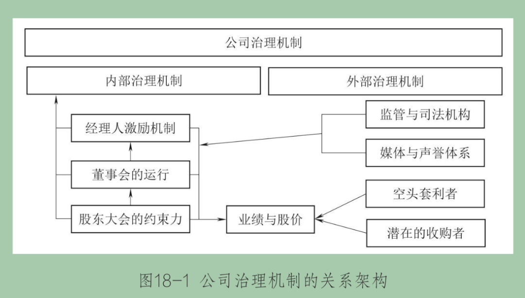宁向东讲公司治理读书笔记九