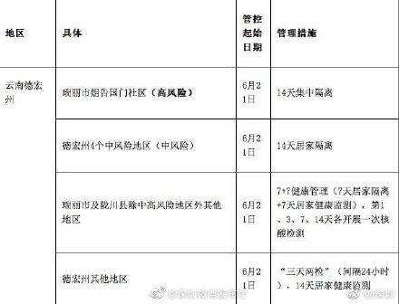 管理|重点地区来（返）广东，最新健康管理措施来了！