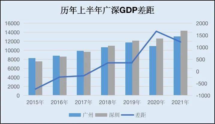 三大产业gdp_高坪:“三大产业”齐头并进区域经济活力倍增