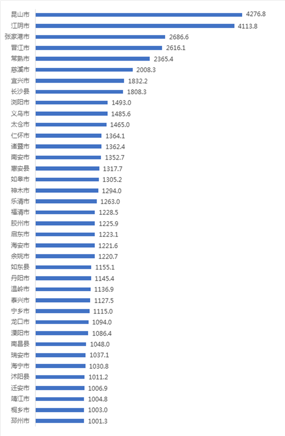 湖南gdp在全国排名2021_重磅 2021年上半年各省GDP新鲜出炉(3)