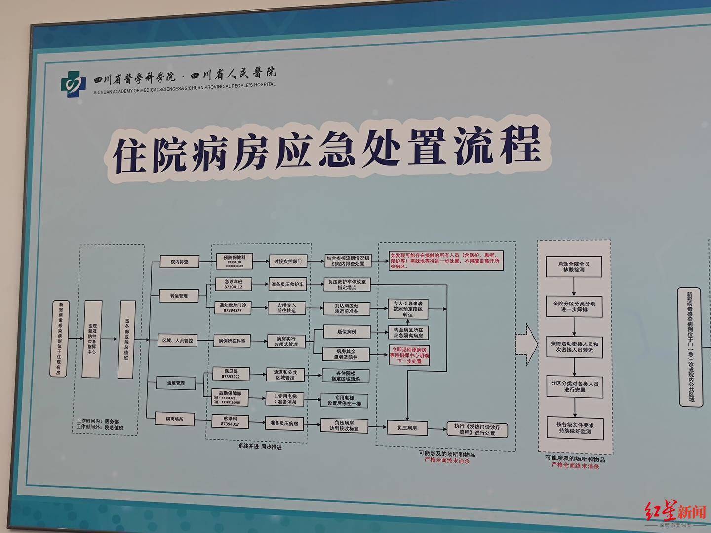 检测|四川省人民医院披露：此轮疫情首例阳性患者就诊时未发烧，排查700多人