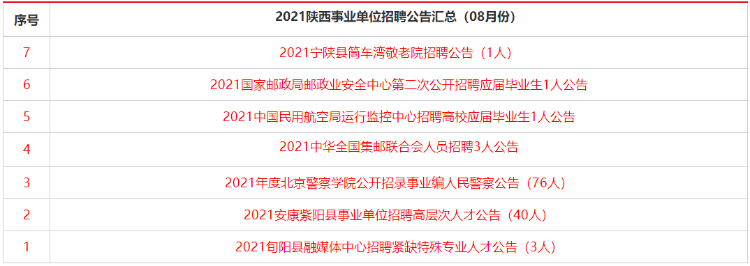 2021陕西事业单位招聘1632人公告!