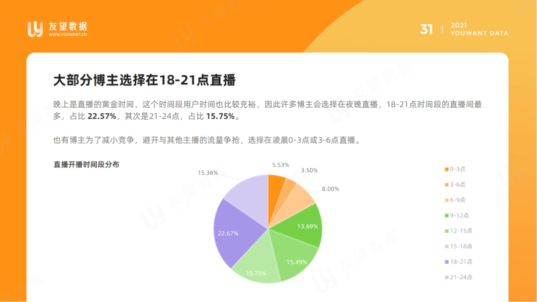 2021年微信视频号半年度生态趋势调查报告