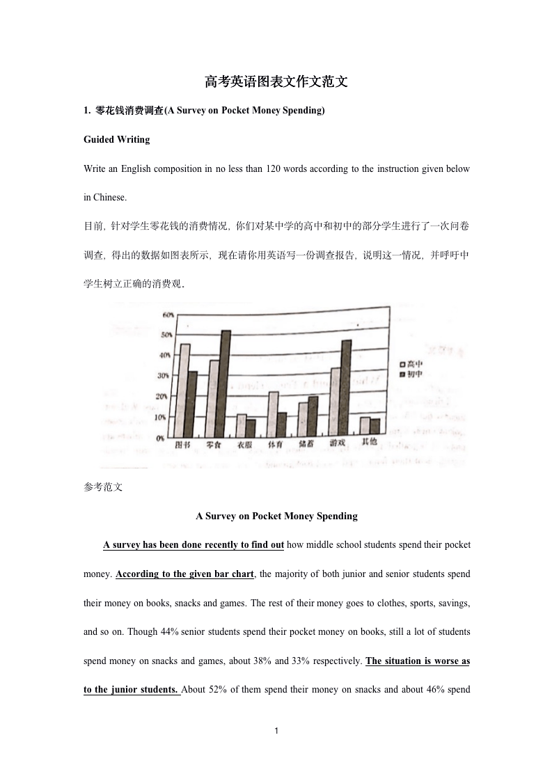 线形图英语范文图片