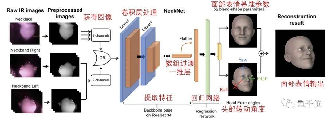 项链|看下巴识心情，这个AI项链挂胸前也能识别面部表情