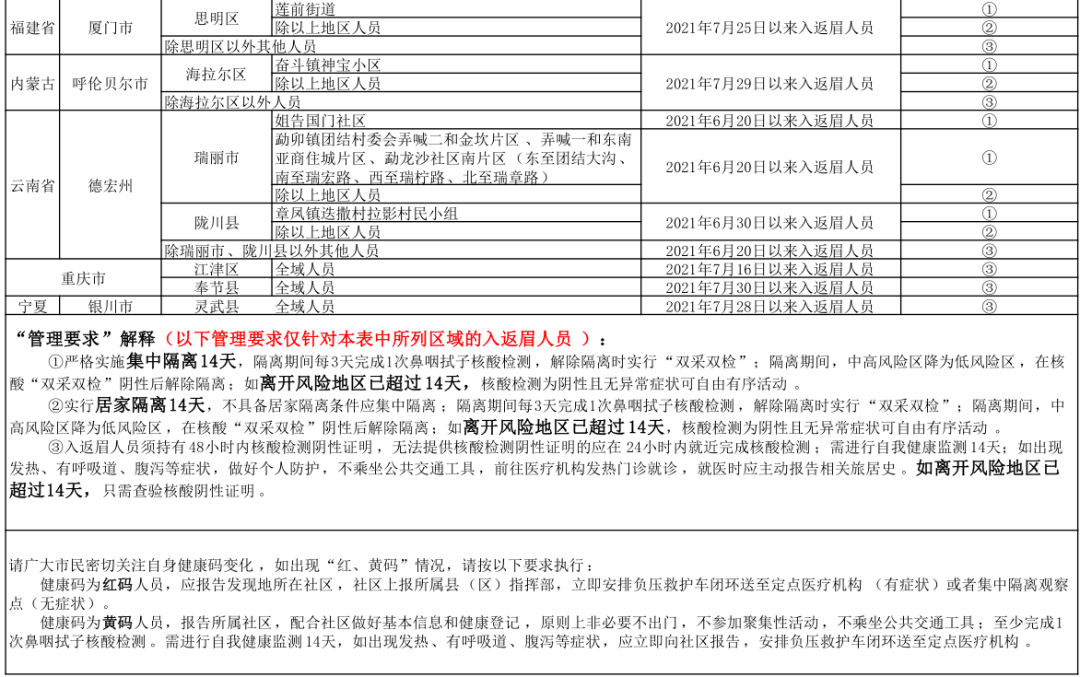 重点人口管理_中欧 防疫 眉山市新冠肺炎疫情防控重点人员分类管理措施一览