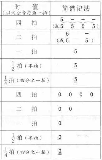 简谱音符时间_简谱音符(2)