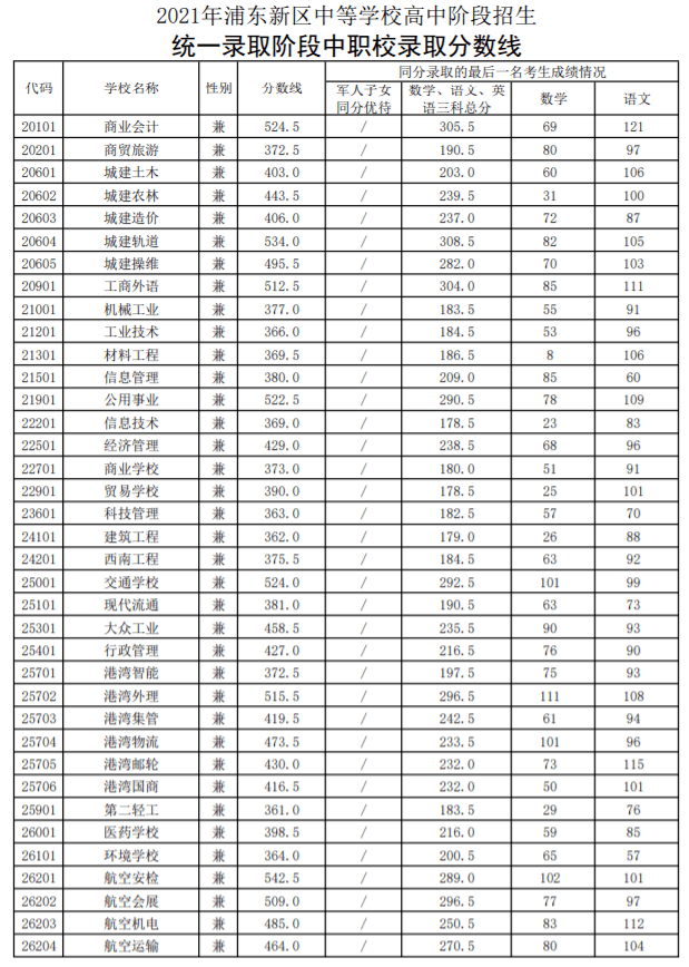 中山大学南方学院查询录取_广州航海学院录取通知书查询_成都职业技术学院录取查询