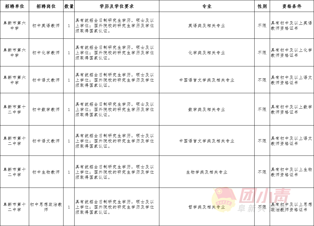 阜新最新招聘信息_阜新市招聘信息(3)