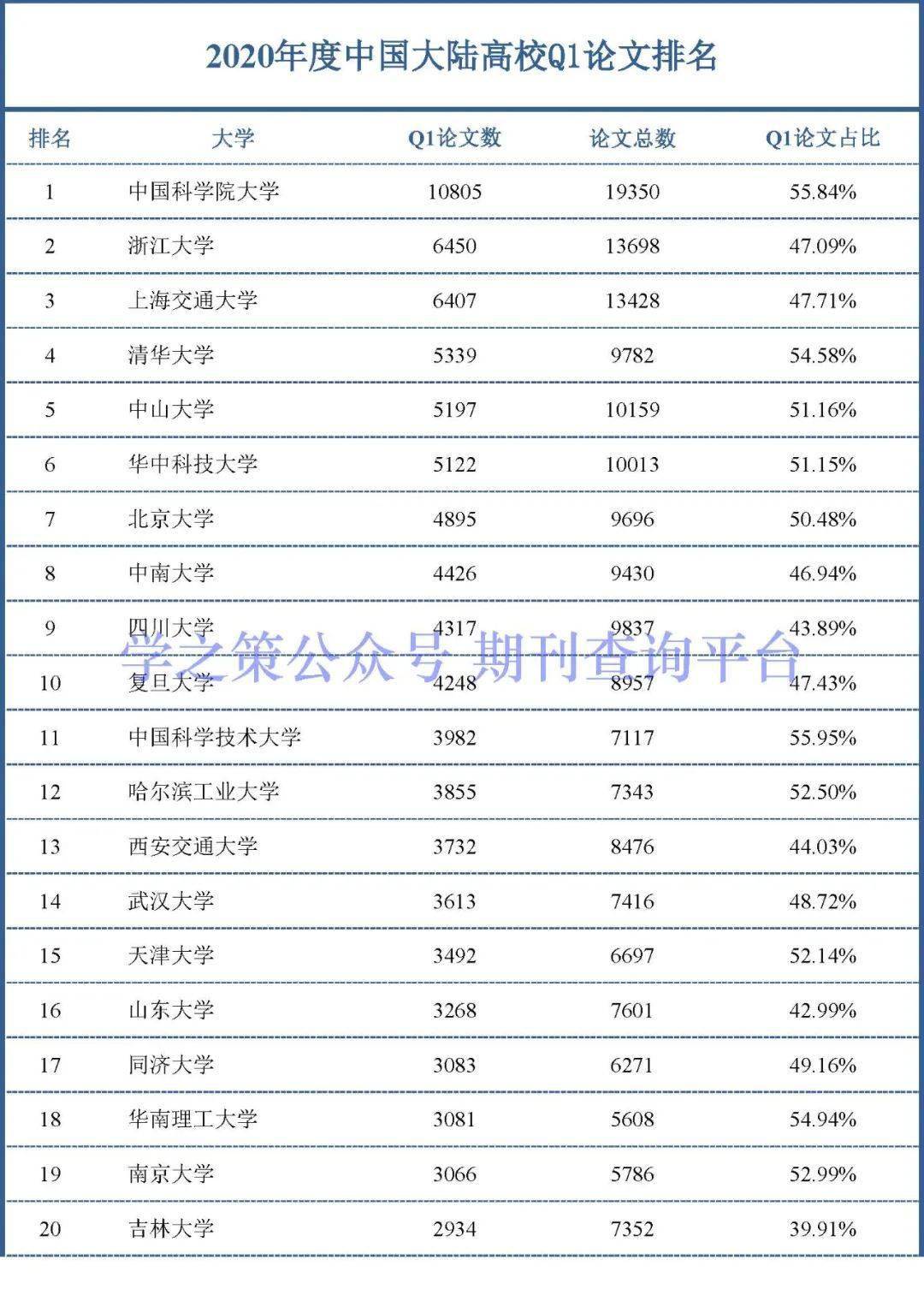 华南农业大学排名_华南农业大学(2)