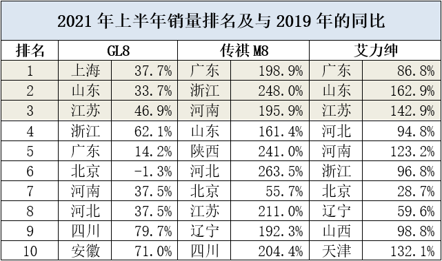 2021我国人均gdp多少_上半年,我国人均GDP有多少 2021年全年,能突破1.2万美元吗(2)