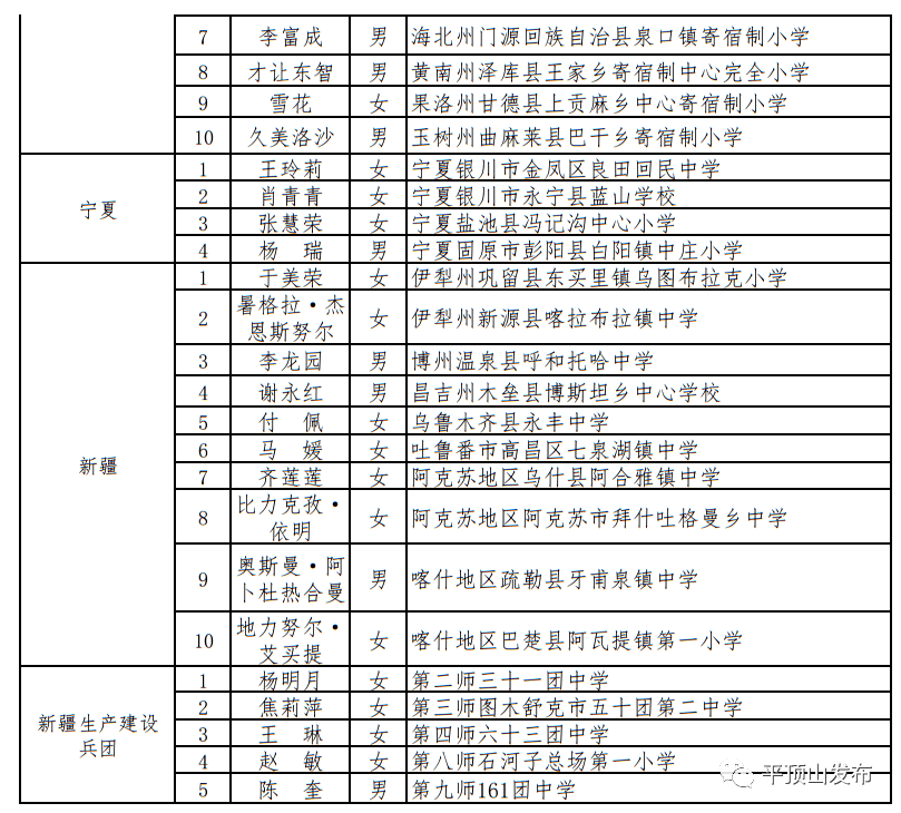 平顶山人口有多少2021_2021年河南公务员考试 郑州 南阳及平顶山岗位热度分析(2)