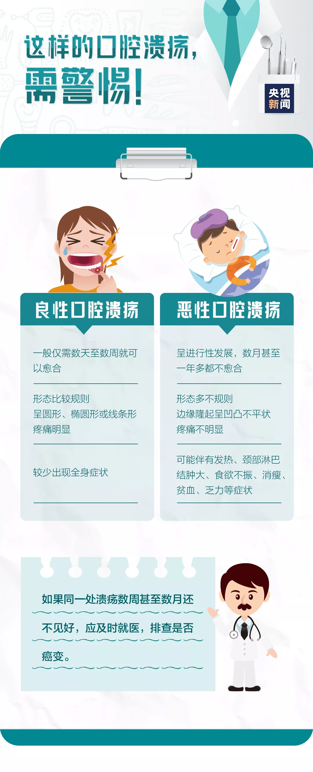 来源|得了口腔溃疡，你还在用针挑破？错！应该做到这8点