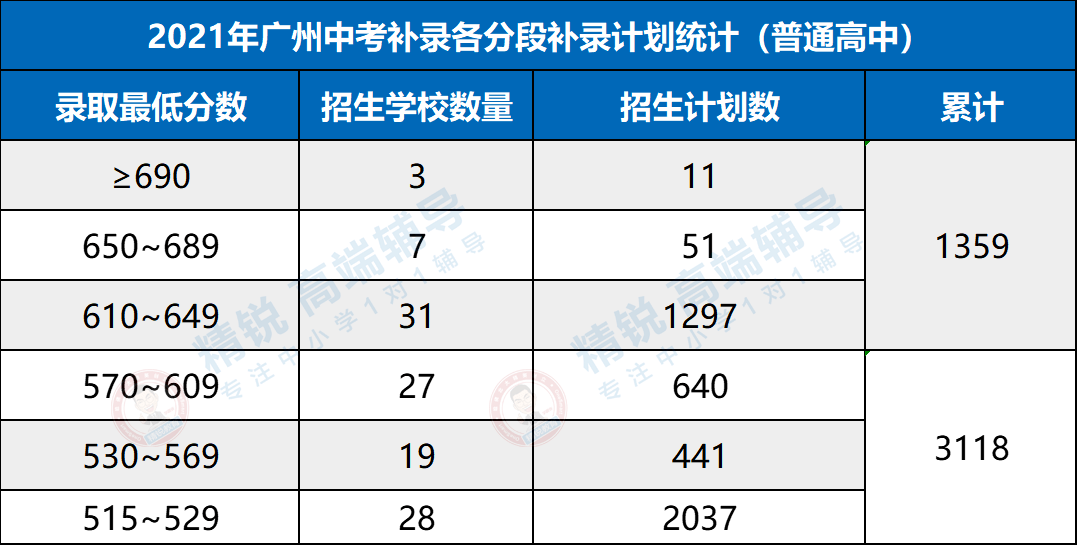 四川高考文理人数_2018广东高考人数文理_2023广东高考文理人数