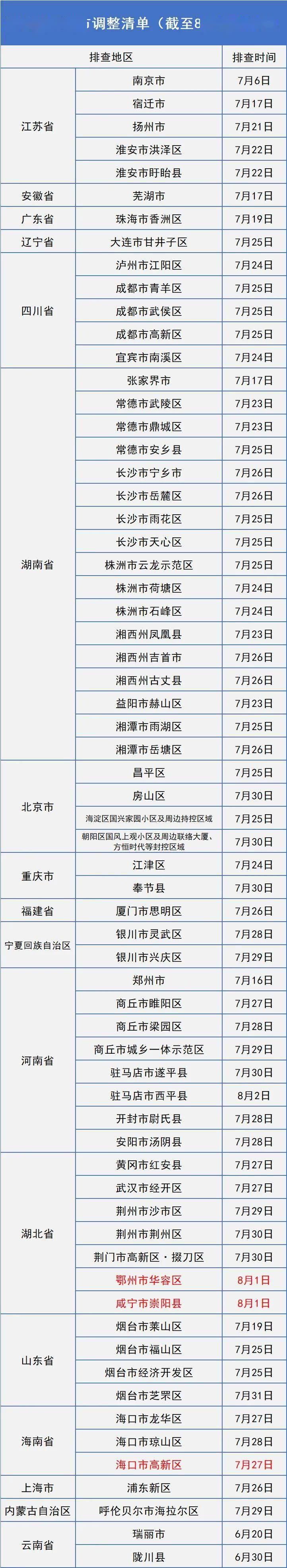 市民|长春疾控重要发布！