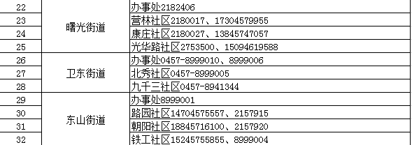 人员|我省一地发布紧急通知