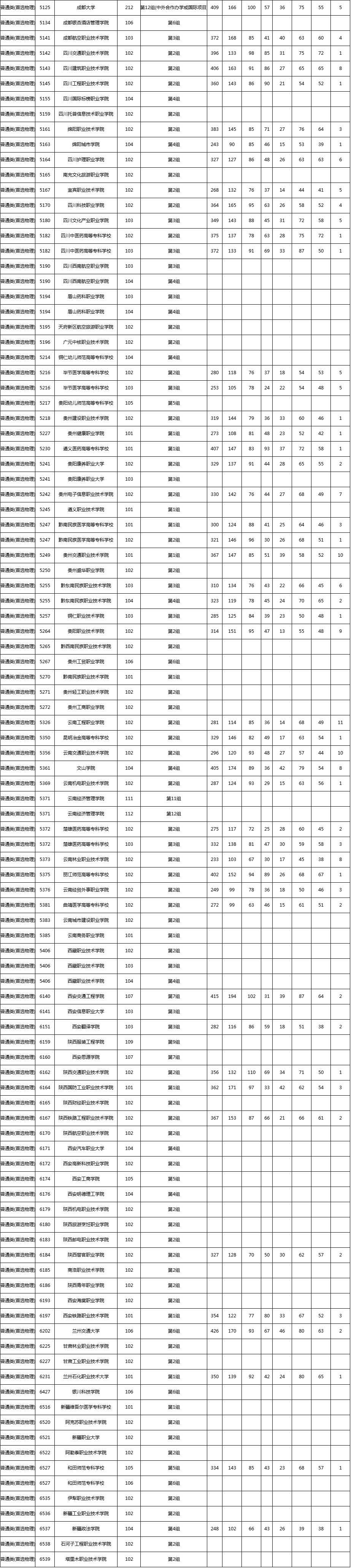 考生文化成绩(含政策性加分)须达到高职专科相应类别录取控制分数线.