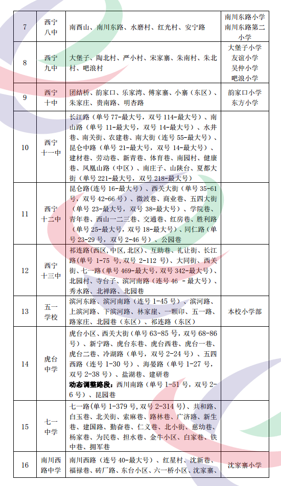 西宁城区人口有多少_青海七座城市城区总人口:西宁一城独大,格尔木不输海东