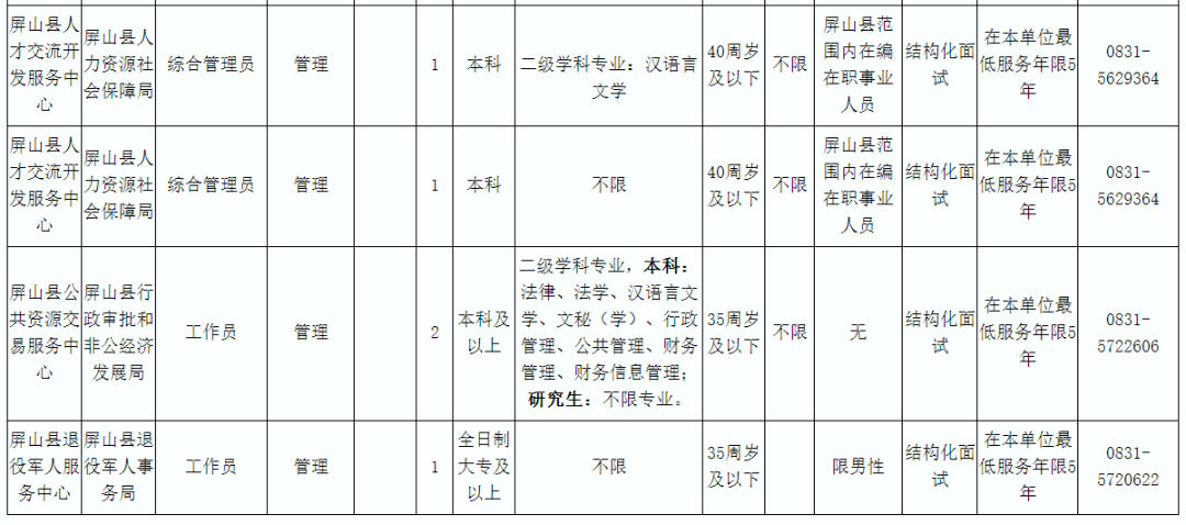 宜宾人口有多少2021_宜宾市叙州区事业单位2021年第一次公开考试招聘工作人员