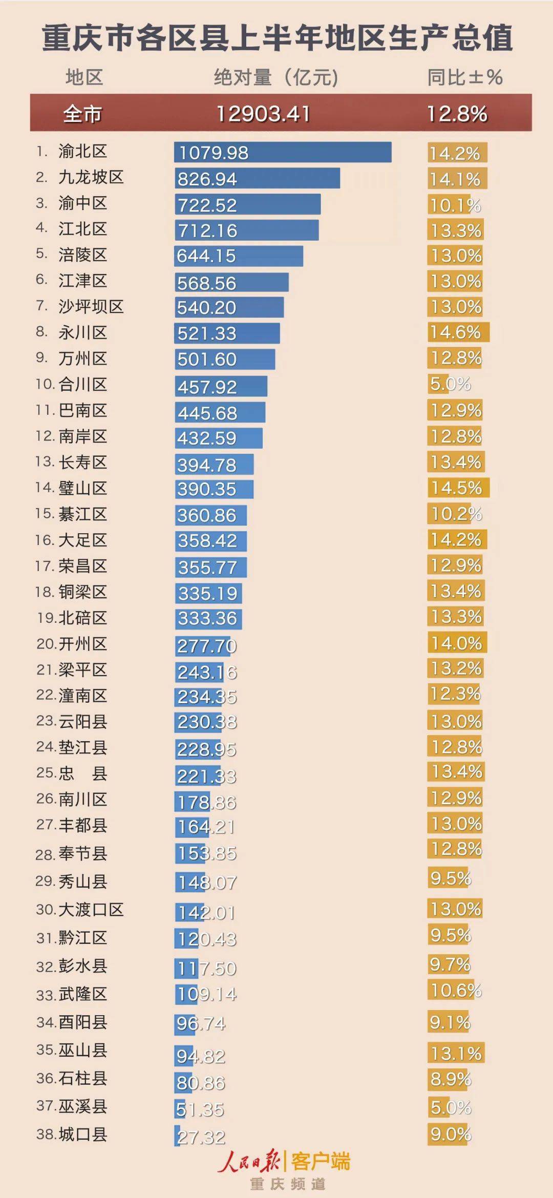 2021年涪陵区gdp_中共涪陵区百胜镇第二届代表大会第一次会议召开