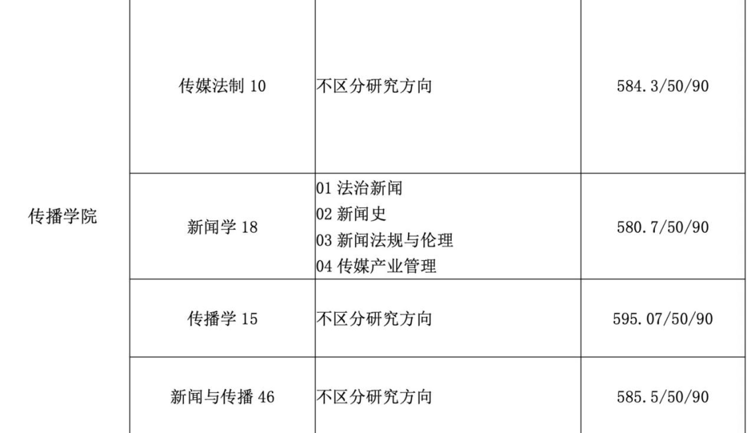 霍格沃茨学院报名表图片