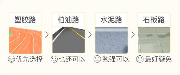 强度|最简便的锻炼方式：每天这样走，强身健体降三高！