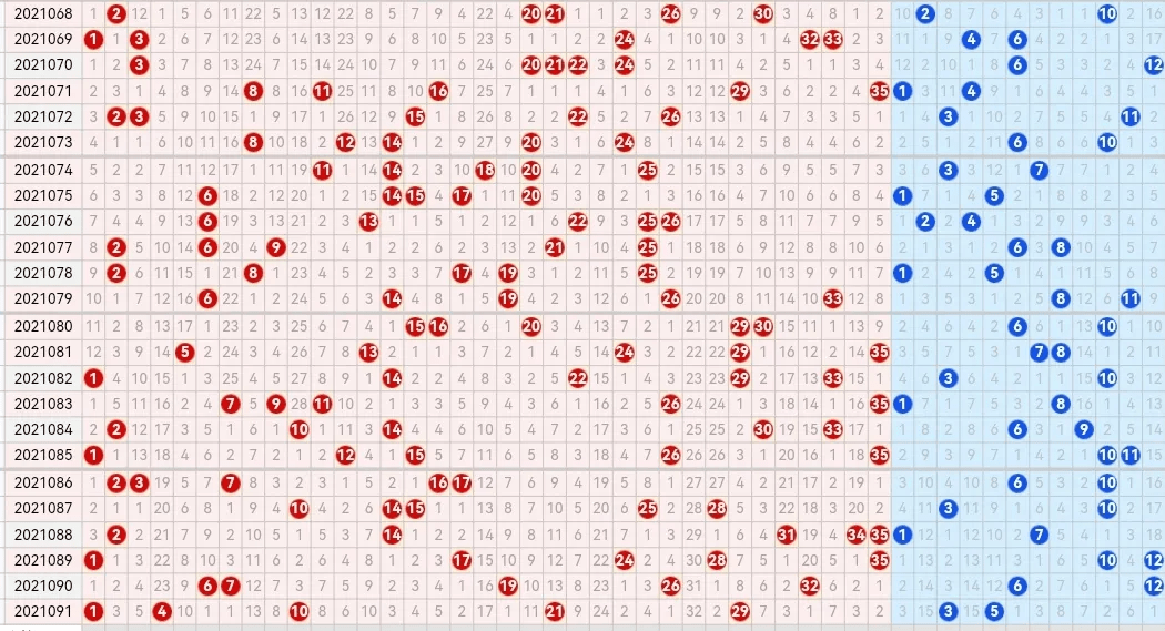 21092期大乐透五种走势图，上期15个前区汇总号码全部都是杀号 后区