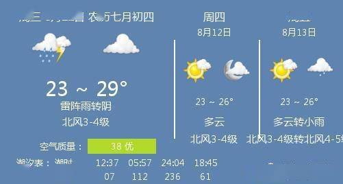 什么时候是23度天气 b457eacd24b846748b8d383299808710.jpeg