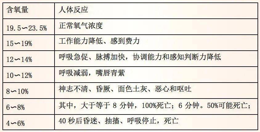 如何考量封閉場所的含氧量液貨船安全管理1000問