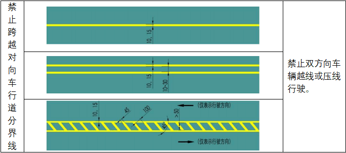 (1)禁止跨越对向车行道分界线2,禁止标线(11)导向箭头,指示车辆行驶