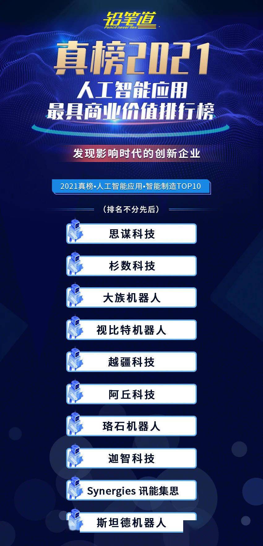 独角兽企业排行_中国人工智能应用独角兽排名TOP90