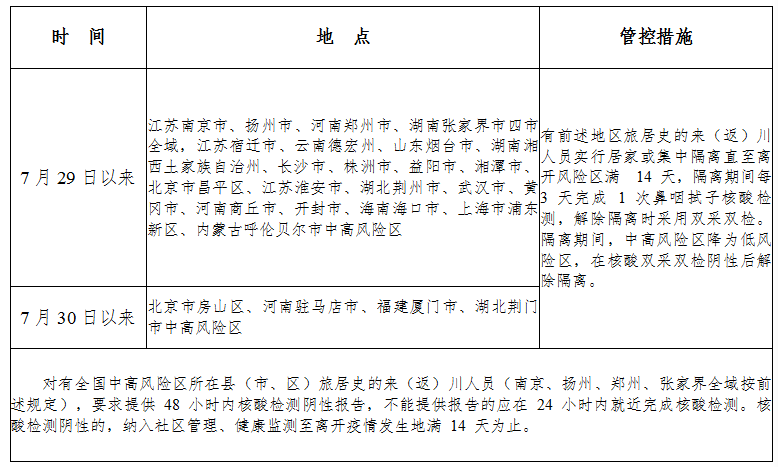 四川疾控健康提示 2021年8月12日 防控