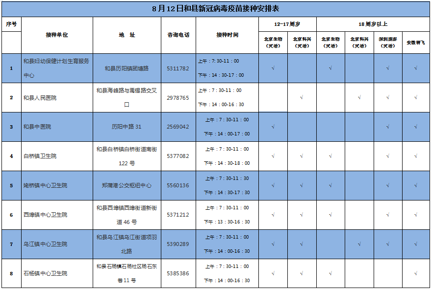 和縣2021年8月12日新冠疫苗接種安排