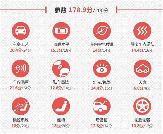 江南体育2020款保时捷Taycan新车商品性评价(图3)